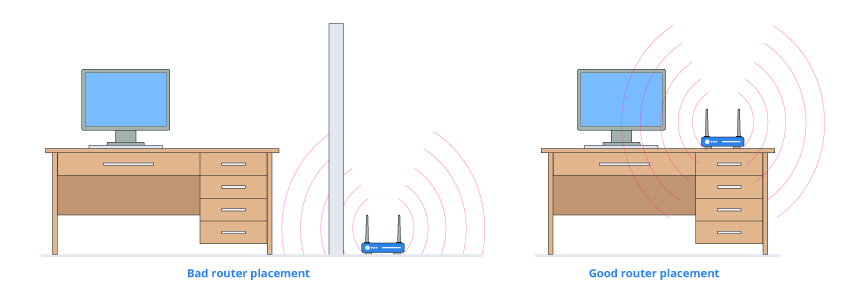 874699_RouterPlacement_102920_Horizontal2_Flat.png